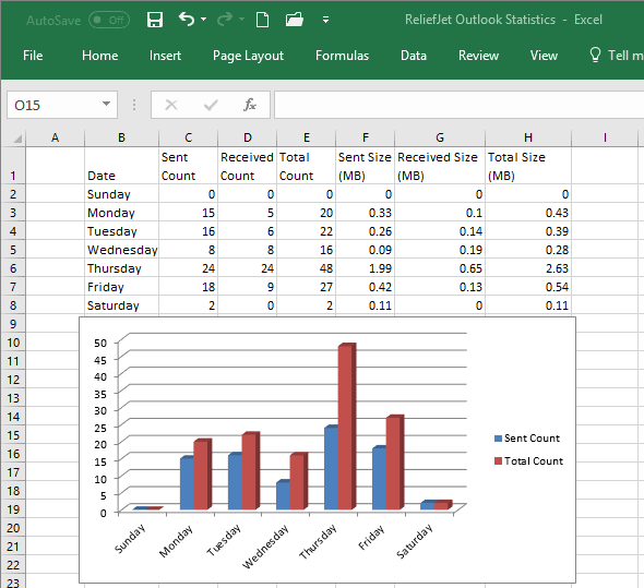 Message Statistics Report - ReliefJet for Outlook